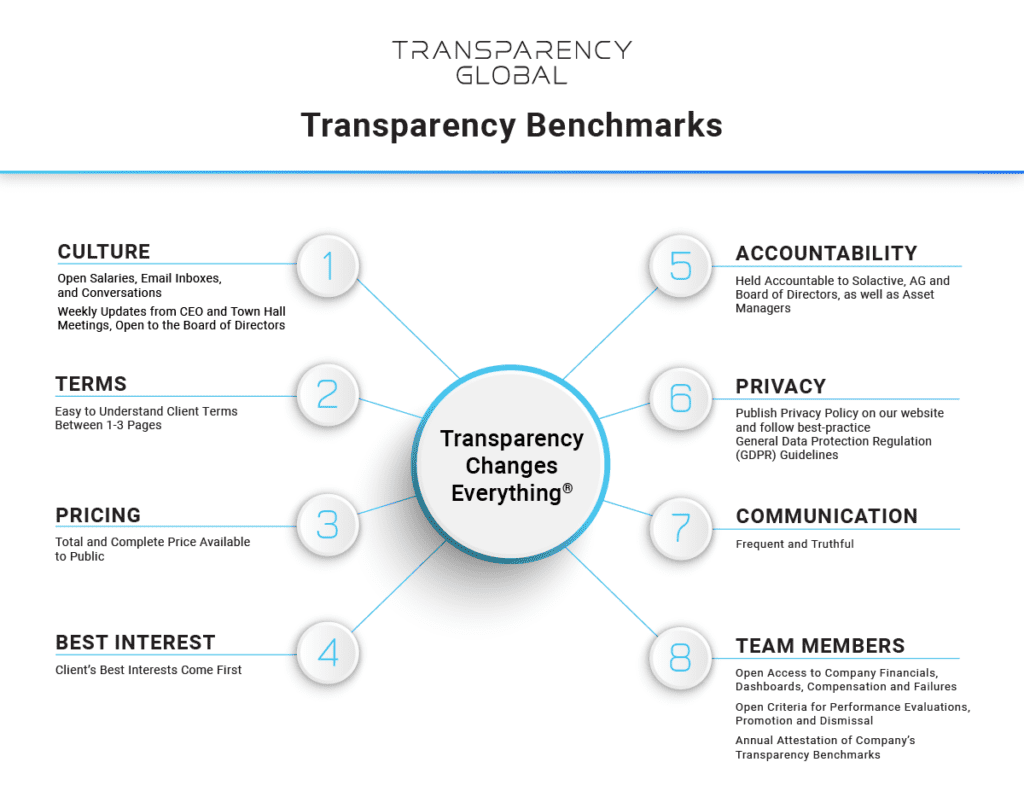 Transparency Global | Transparency Benchmarks